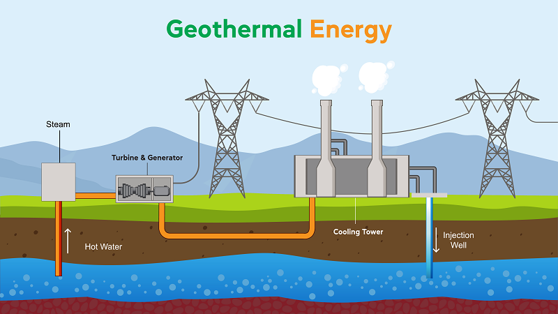 geothermal resources for sustainable development a case study