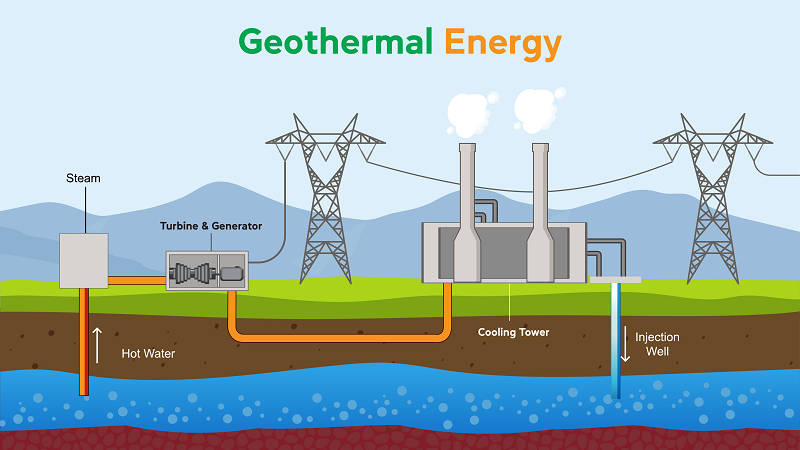 what is geothermal energy essay